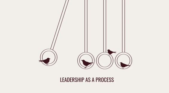 Mastering Sales: Leadership and Processes